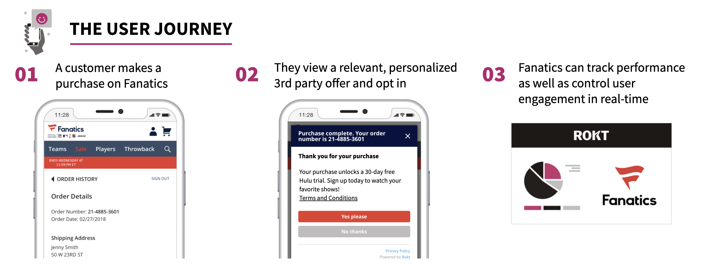 Fanatics Ancillary Revenue Increases 470 Generated by Rokt