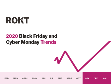 Cyber Monday/Black Friday trends: Insight into the busiest days in ecommerce